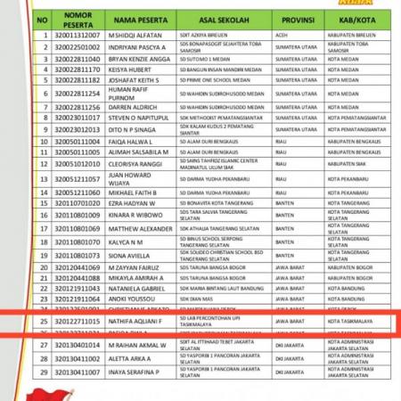 Nathifa Aqliani Siswa SD Lab. UPI Tasik Berhasil Raih Finalis Olimpiade Sains Kuark 2020 Level 3